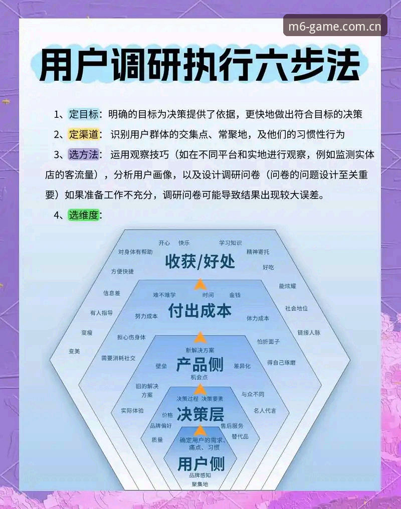 3个关键步骤解决M6登录问题：从入口确认到稳定访问的完整指南